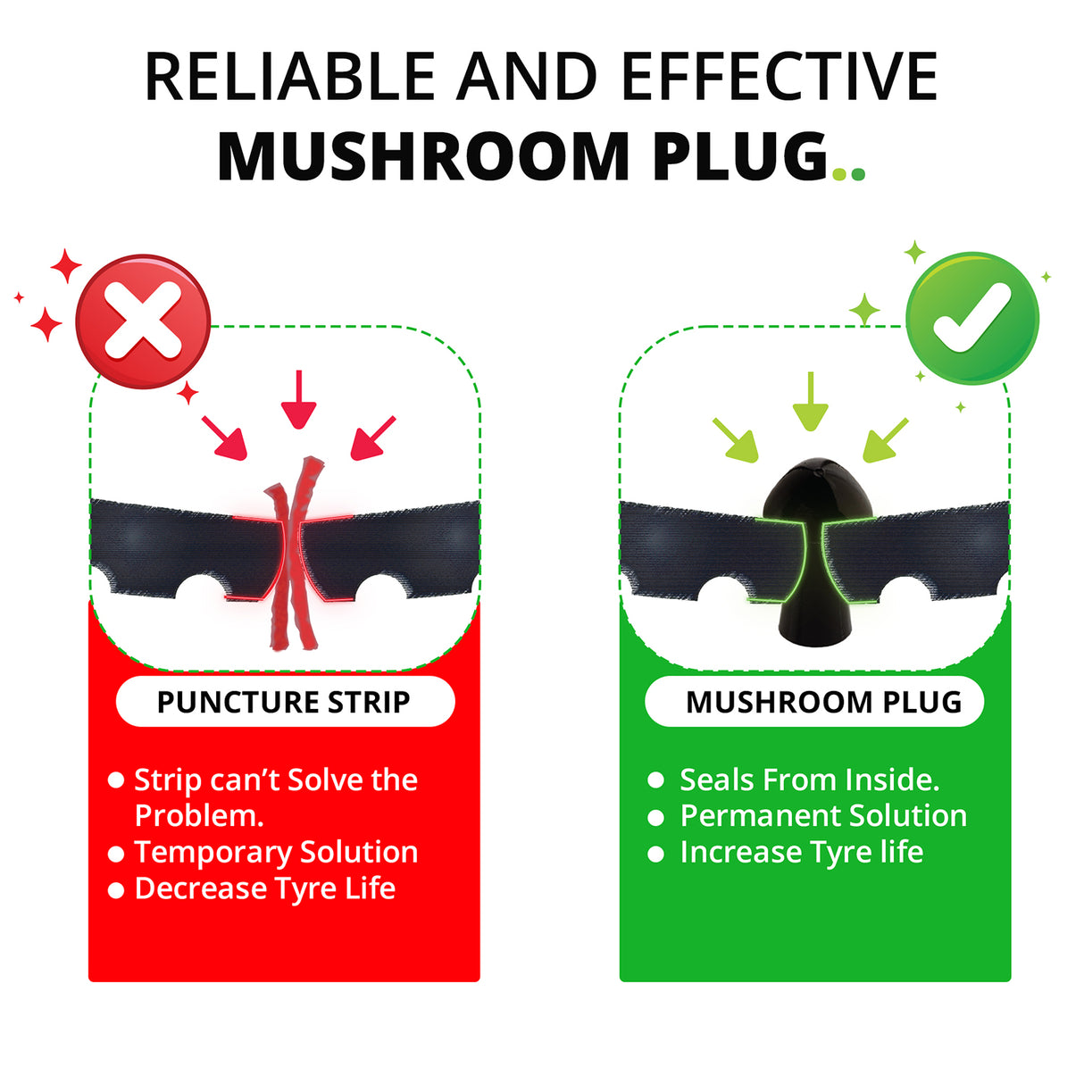 Mini Plug Puncture Repair Kit