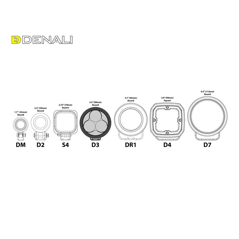 Denali D series LED pod lineup diagram showing DM, D2, S4, D3, DR1, D4, D7
