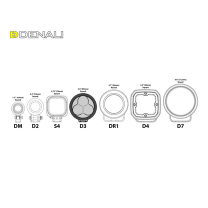 Denali D series LED pod lineup diagram showing DM, D2, S4, D3, DR1, D4, D7