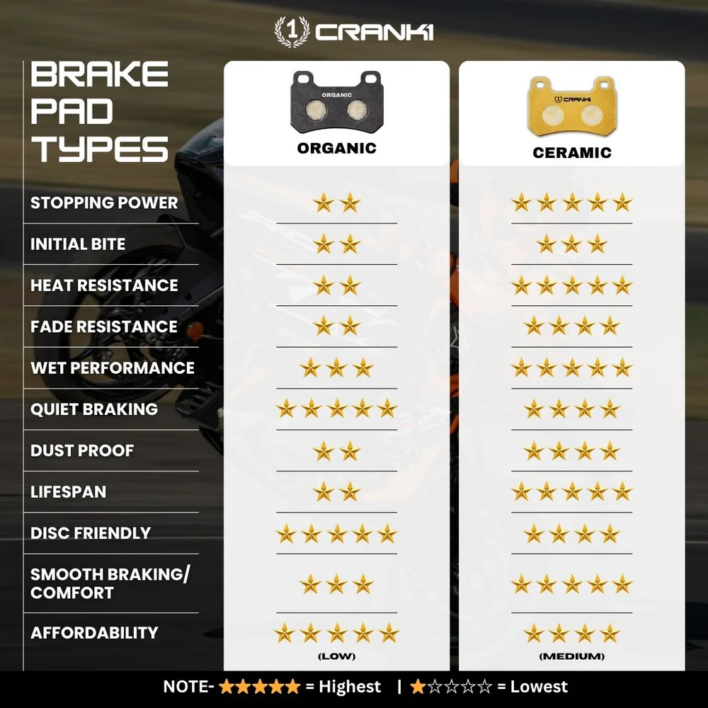 Ceramic Brake Pads For Aprilia RS457 - Front -  CRM8609 (1 Set)