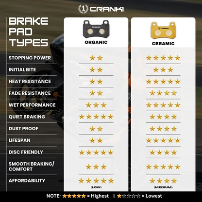Ceramic Brake Pads For Bajaj Dominar 400 - Front -  CRM479 (1 Set)